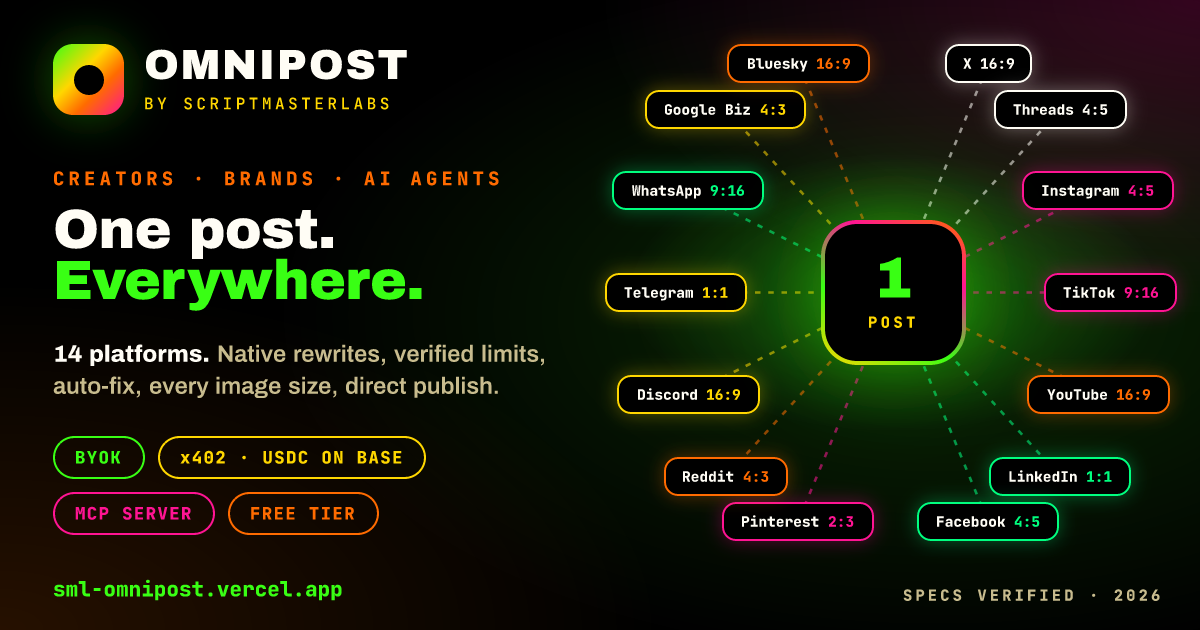 OmniPost: one post connected to 14 social platforms, each with its image ratio